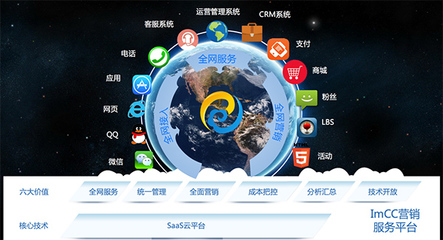數(shù)字化營銷時代,全渠道接待能力是營銷成敗的關(guān)鍵!