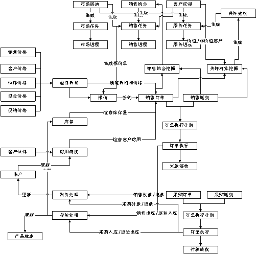 yourcrm客戶關系管理系統_軟件產品網