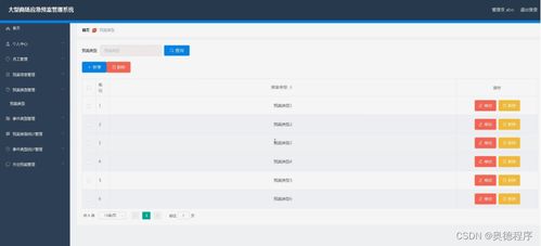 java php node.js python大型商場應急預案管理系統