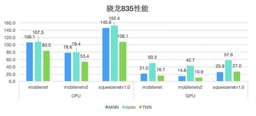 騰訊開源新一代推理框架tnn