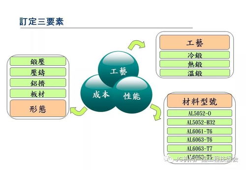 材料技術 鋁材在3c產品開發上的應用
