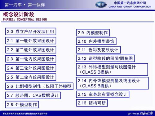精彩ppt 一汽車身產品開發流程解析