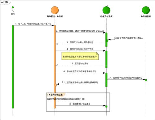 開發指引