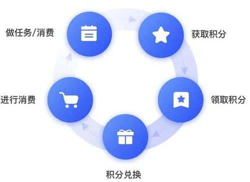 消費(fèi)積分制度正式確立,助力共同富裕,共享購(gòu)打造消費(fèi)創(chuàng)業(yè)新生態(tài)