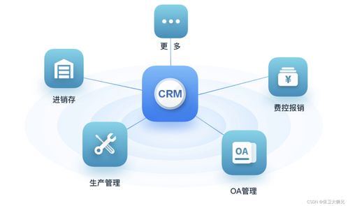 有什么好用的crm軟件 2024年crm軟件排行榜最新盤(pán)點(diǎn)