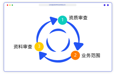 APP軟件開(kāi)發(fā)公司-微信商城系統(tǒng)-開(kāi)發(fā)CRM-掛號(hào)系統(tǒng)-小程序開(kāi)發(fā)