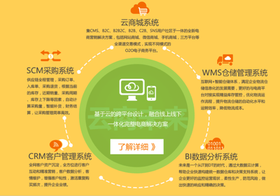 O2O商城系統(tǒng)如何吸引新用戶