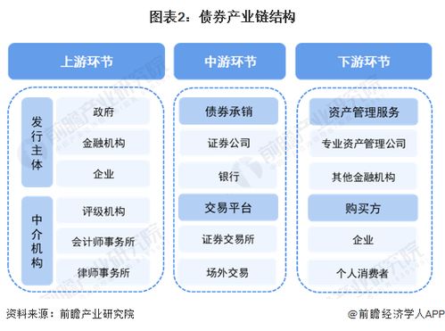 預(yù)見2024 2024年中國債券行業(yè)全景圖譜 附市場現(xiàn)狀 競爭格局和發(fā)展趨勢等