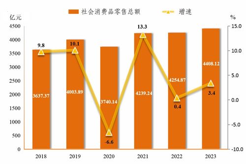 2023年東莞市國民經(jīng)濟(jì)和社會(huì)發(fā)展統(tǒng)計(jì)公報(bào)