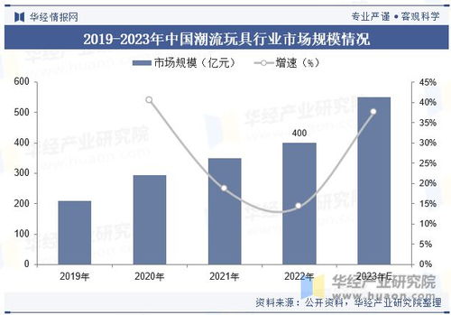 中國潮流玩具 潮玩 行業(yè)發(fā)展現(xiàn)狀及競爭格局分析, ip跨界合作將成為行業(yè)發(fā)展重要趨勢 圖