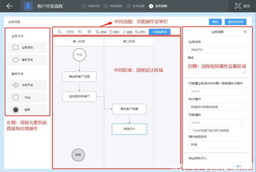 crm客戶管理系統(tǒng)如何快速開發(fā),實(shí)現(xiàn)高效落地