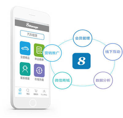 8Manage微信CRM:打破傳統(tǒng)企業(yè)營銷套路