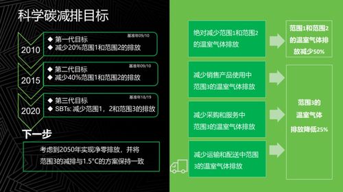 聯(lián)想集團(tuán)的 零碳之路