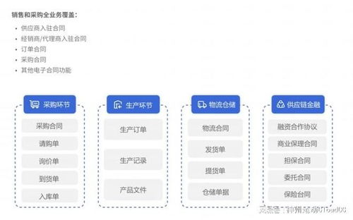 crm系統(tǒng) 業(yè)財(cái)一體化