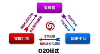 網(wǎng)絡(luò)雜燴 起點(diǎn)資訊