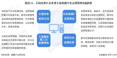 預(yù)見2024 2024年中國污水處理產(chǎn)業(yè)全景圖譜 附市場現(xiàn)狀 競爭格局和發(fā)展趨勢等