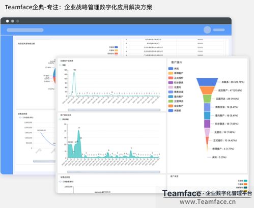 什么是客戶分析 為什么利用crm系統(tǒng)做客戶分析很重要