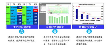 a1工業(yè)軟件平臺(tái)一期在雅馬哈發(fā)動(dòng)機(jī)電子制造蘇州工廠成功上線試運(yùn)行