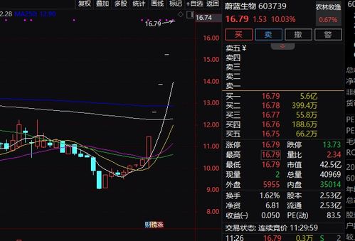剛剛,漲停潮 有個(gè)股5連板,軍工板塊領(lǐng)漲
