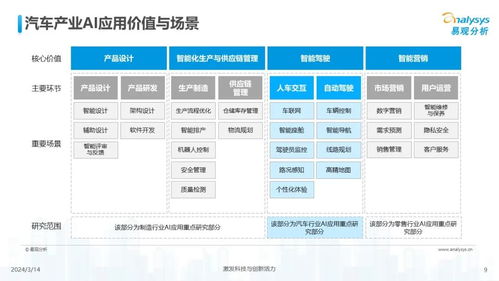 中國汽車業(yè)人工智能行業(yè)應(yīng)用發(fā)展圖譜2024