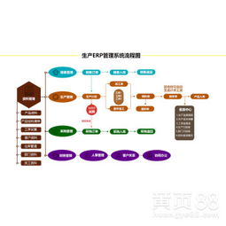 【星城軟件企業生產管理軟件工廠生產管理軟件,給你企業提高競爭力】-