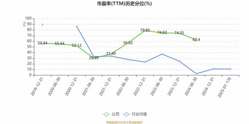 生意寶 預計2024年虧損1500萬元 3000萬元
