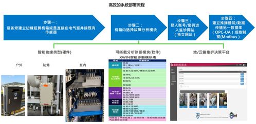 nix睿捷國際 關鍵設備智能診斷技術及產品開發