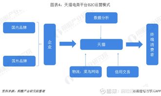 一了解2019年中國休閑食品電商發展模式與前景 b2c模式發 三只松鼠 300783 聊吧 贏家聊吧