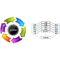 低價甩賣免費b2b群發信息軟件