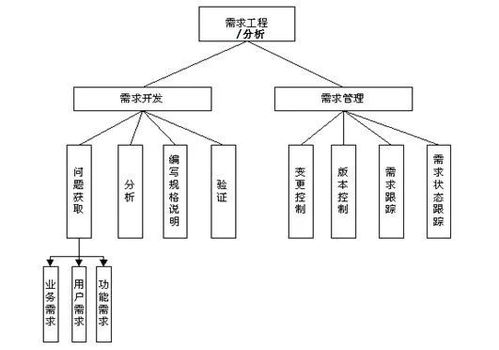 go最全需求工程綜述及需求管理解決方案 visslm req需求管理工具 1 ,一線互聯網架構師設計思想解讀開源框架