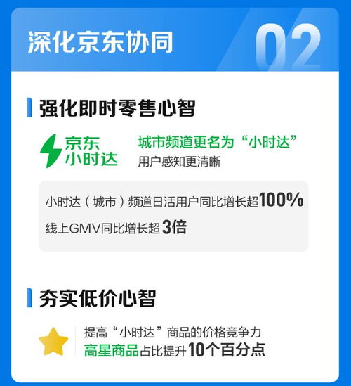 達達與京東加快融合,上市三年首次實現盈利