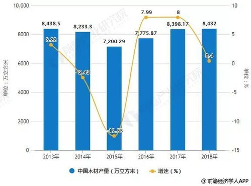 2018年中國人造板行業市場現狀及發展趨勢分析 環保綠色 創新產品將獲得良好發展