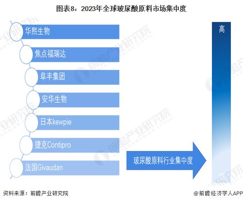 預見2024 2024年中國玻尿酸行業全景圖譜 附市場規模 競爭格局和發展前景等