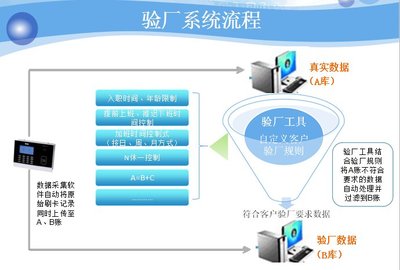 驗(yàn)廠AB賬軟件 驗(yàn)廠軟件 九段科技二套賬考勤軟件