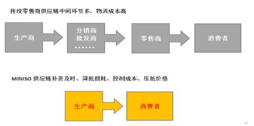 影響力教父 西奧迪尼 人類的選擇取決于這六個(gè)影響因素