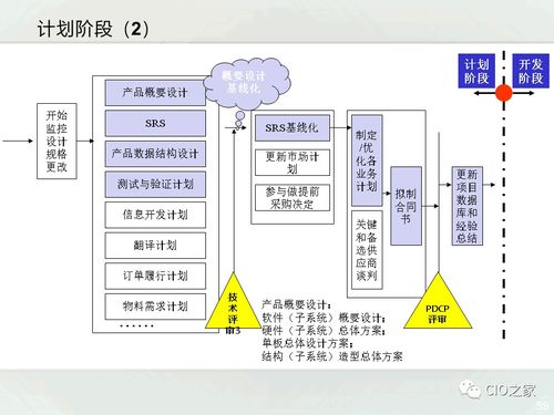 一文了解ipd產(chǎn)品研發(fā)管理