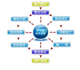 蘇州中小型磨具廠生產(chǎn)管理軟件開發(fā)定制