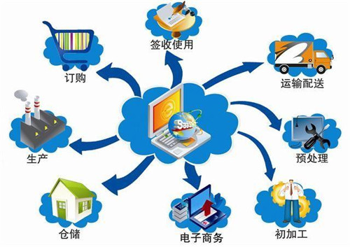 物流供應(yīng)鏈管理的重要性有哪些;廣東數(shù)夫家具軟件