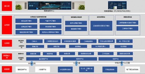 華電集團廣東公司解碼數字化研發良方