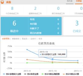 鵬力電銷管理軟件和易商優客crm客戶關系管理系統對比 zol下載