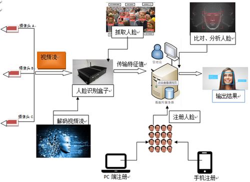 智能導購產品開發方案1.0版
