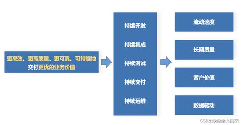 低代碼開發,讓拖拽變得更簡單