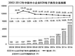 中國電信網站 新聞中心 電信市場