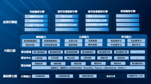 簡訊 海納云成功登榜 2022人工智能智慧城市服務商top10