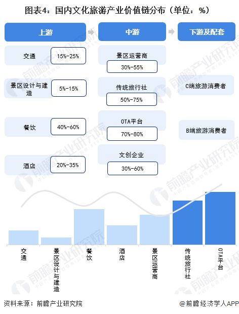 重磅 2023年海南省文化旅游產業鏈全景圖譜 附產業政策 產業鏈現狀圖譜 產業資源空間布局 產業鏈發展規劃
