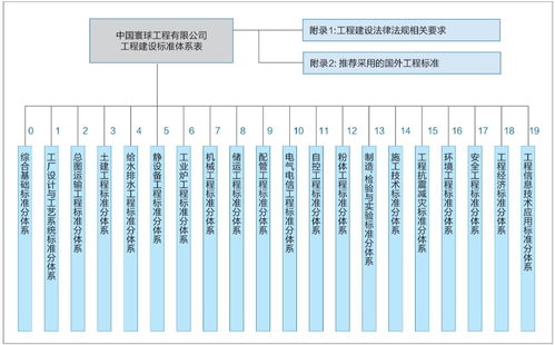 互聯網 背景下,如何構建工程建設標準體系平臺