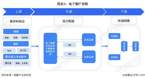 預見2024 2024年中國電子煙行業全景圖譜 附市場規模 競爭格局和發展前景等