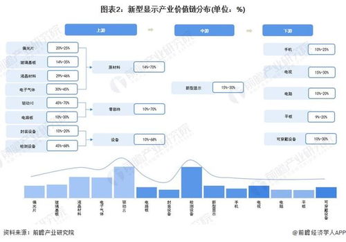 重磅 2022年成都市新型顯示產業鏈全景圖譜 附產業政策 產業鏈現狀圖譜 產業資源空間布局 產業鏈發展規劃