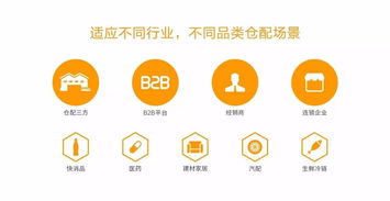 推薦 專注統倉共配,降低50 管理成本,看 人工智能 如何助力經銷商轉型快消品b2b