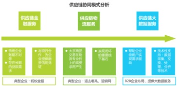2016年中國b2b電子商務行業研究